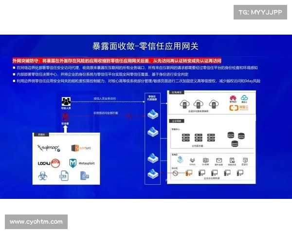 恶意软件越来越多地通过云应用传播 恶意软件越来越多地通过云应用传播