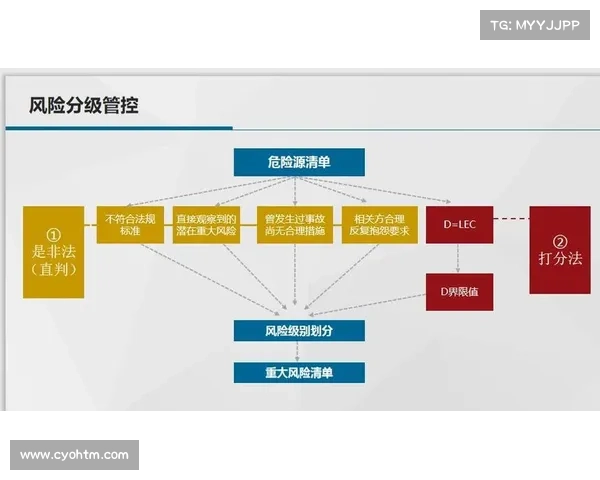理解并减轻电子邮件转发的风险