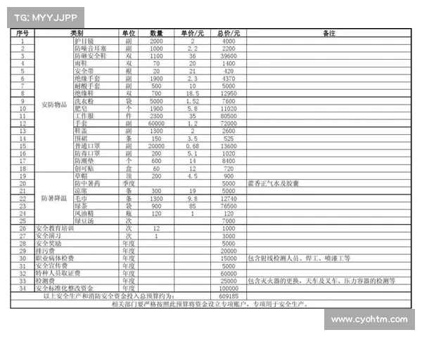 安全预算的增加未能达到预期，CISO们表示 在线