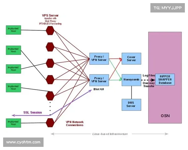 美国推出针对Hive勒索软件领导者和成员的小费奖励计划 媒体
